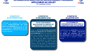 DECONFINEMENT ET DATES DE REPRISE